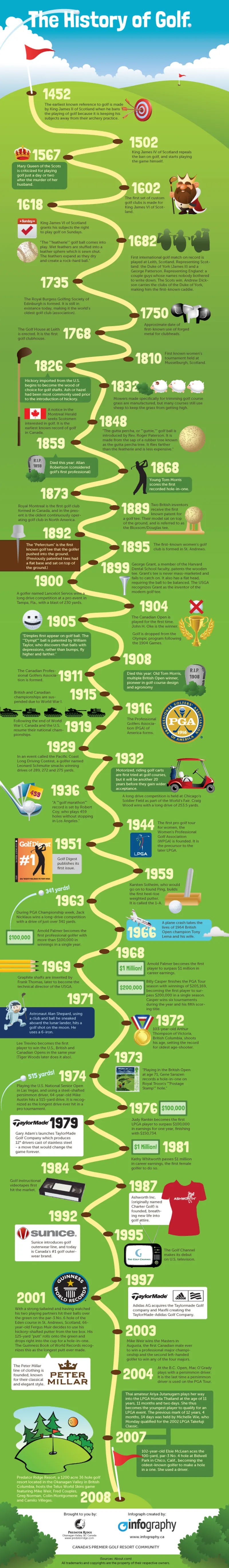 The history of golf in one infographic