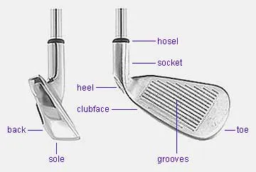 Partes de um ferro: hosel, socket, heel (calcanhar), face, costas, sola, ranhuras e ponta (toe).
